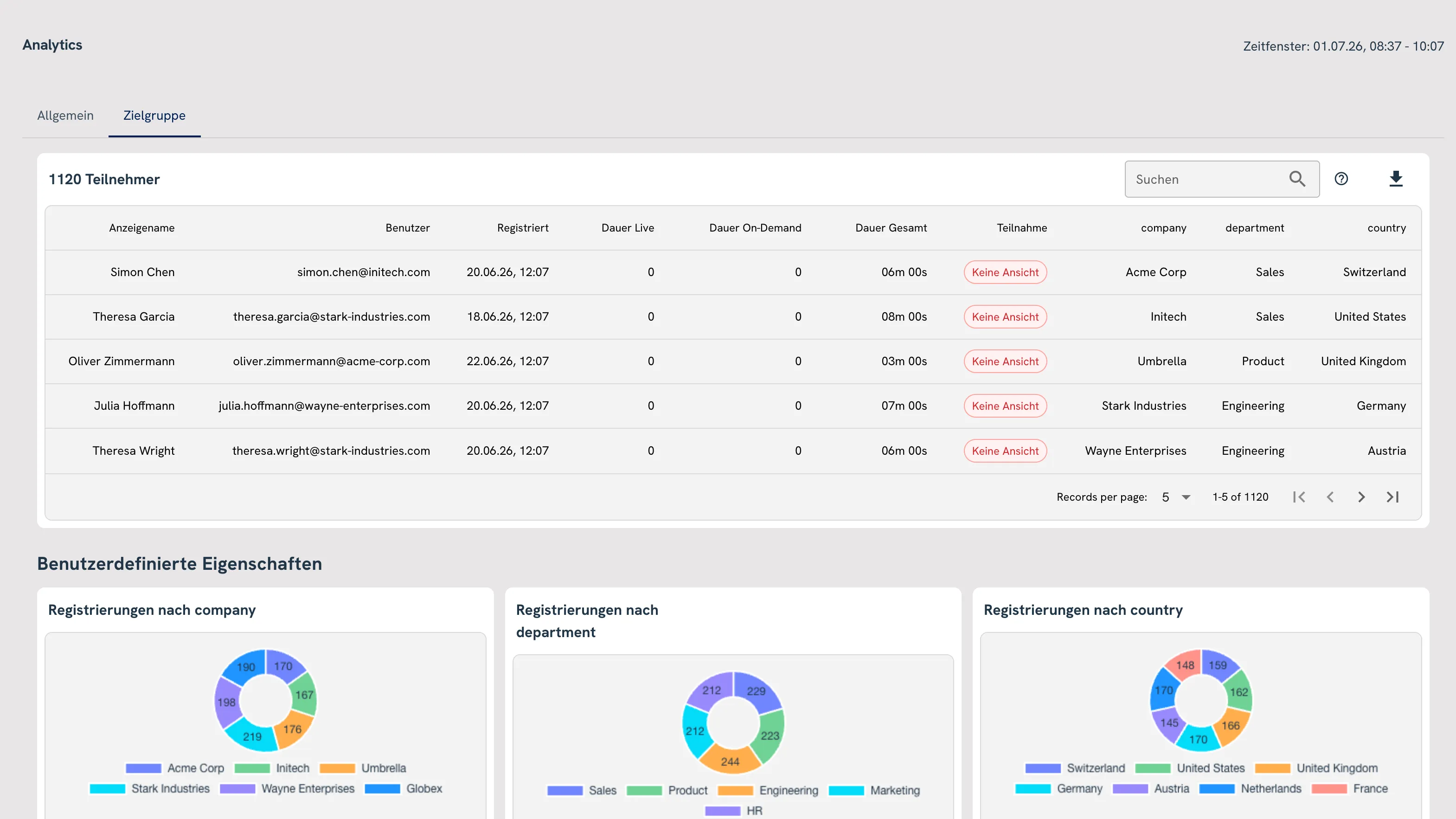 MEETYOO Show participant analytics table with viewing times andattendance status