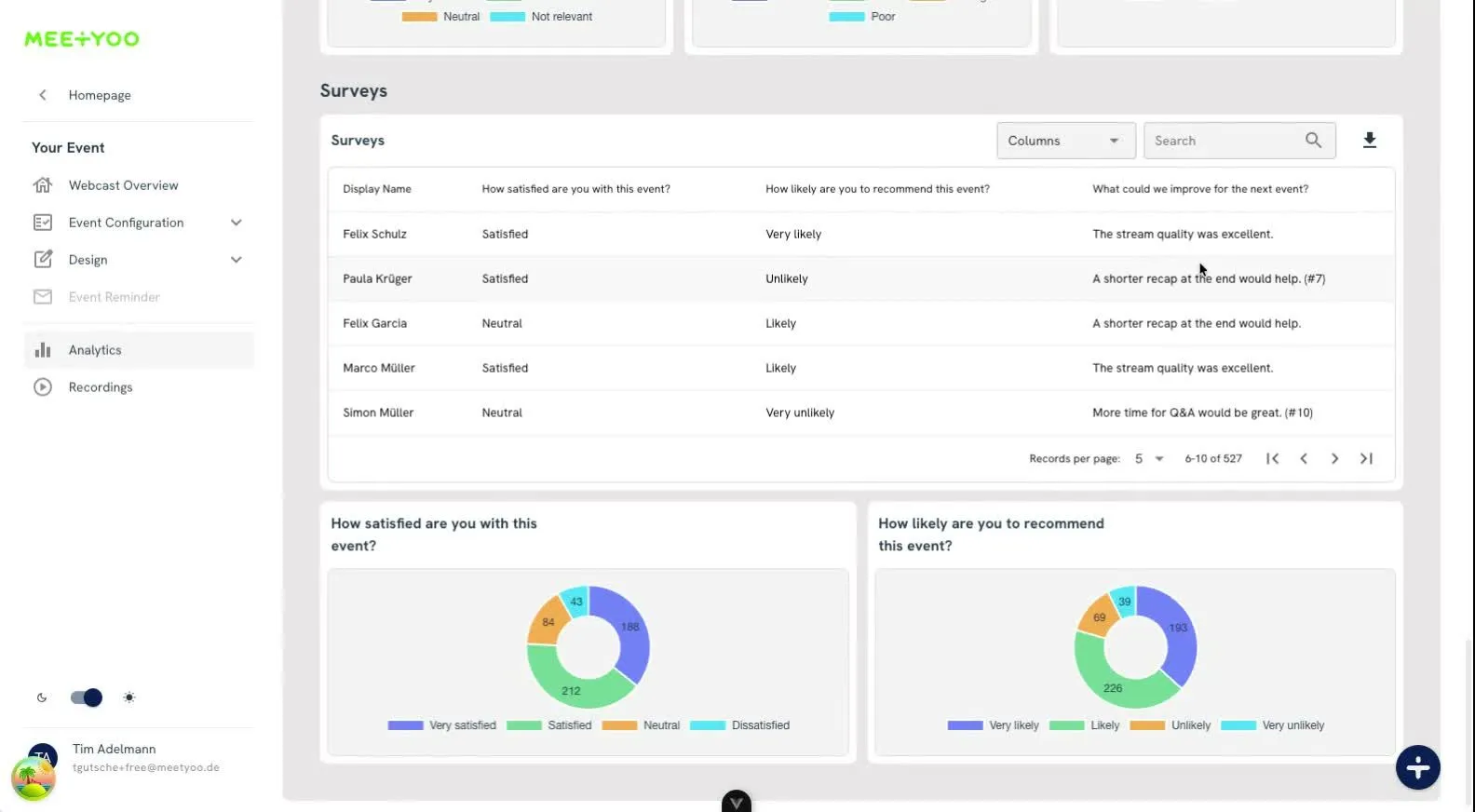 MEETYOO Analytics: Survey table with individual answers and automatically generated charts for closed questions