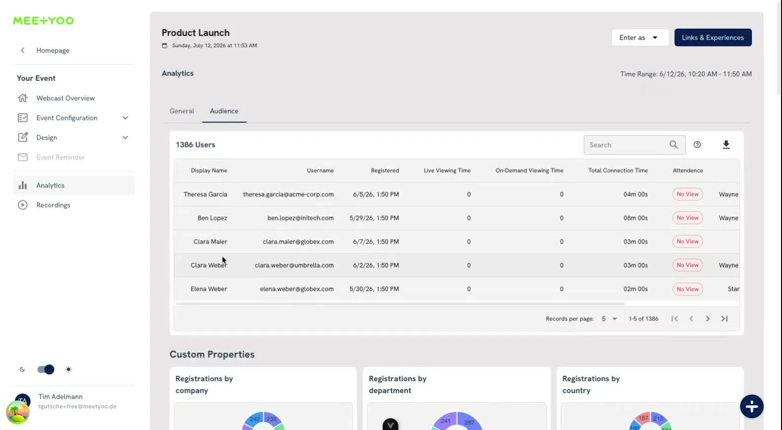 MEETYOO Analytics: Audience tab with full participant list and custom properties donut charts