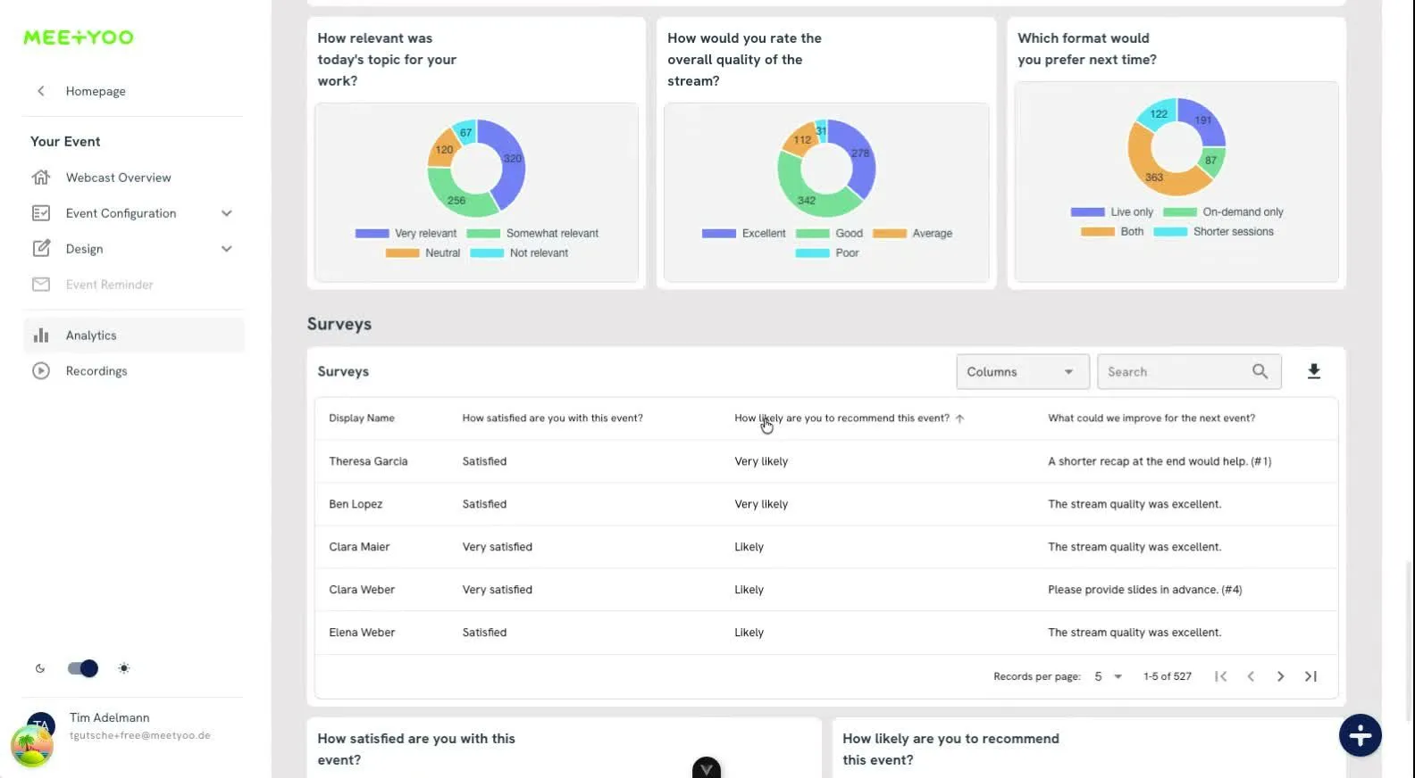 MEETYOO Analytics: Poll raw data table with individual responses and automatic donut charts per question