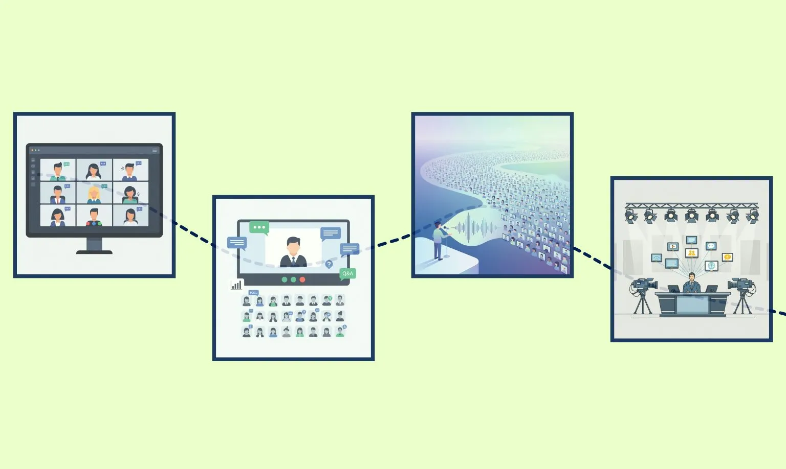 Comparison table: Webinar vs. Webcast vs. Broadcast vs. Video Conference