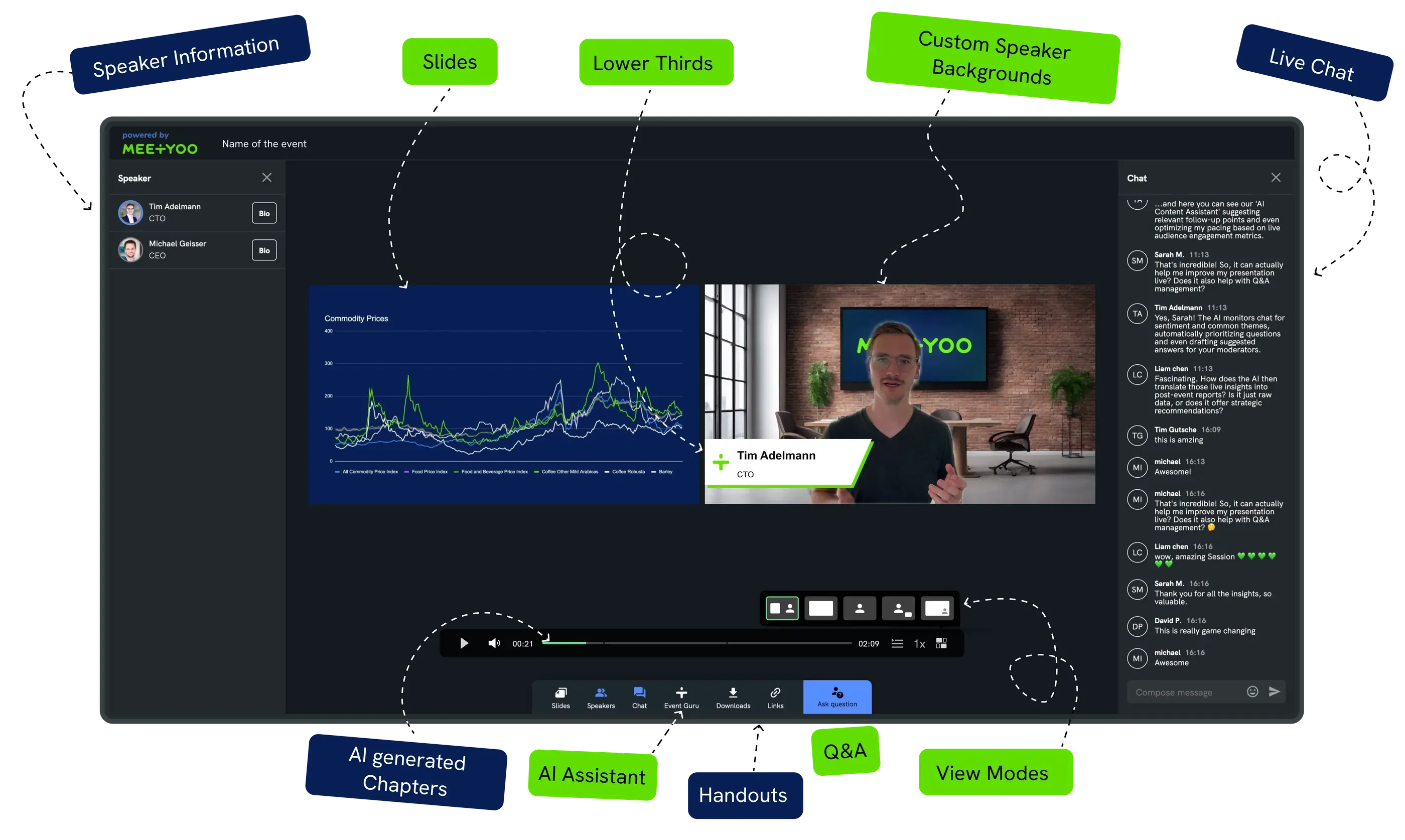MEETYOO webcast interface with full CI branding, lower thirds, and professional studio layout