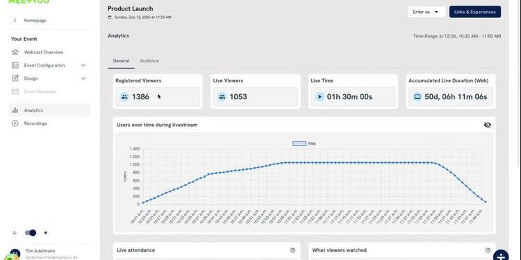 Webcast Analytics: Understanding What Your Event Actually Achieved
