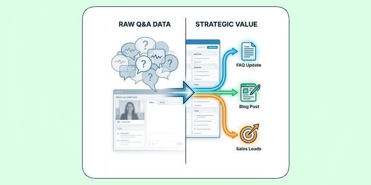 The Q&A Effect: How to Generate Lasting Value from Audience Questions